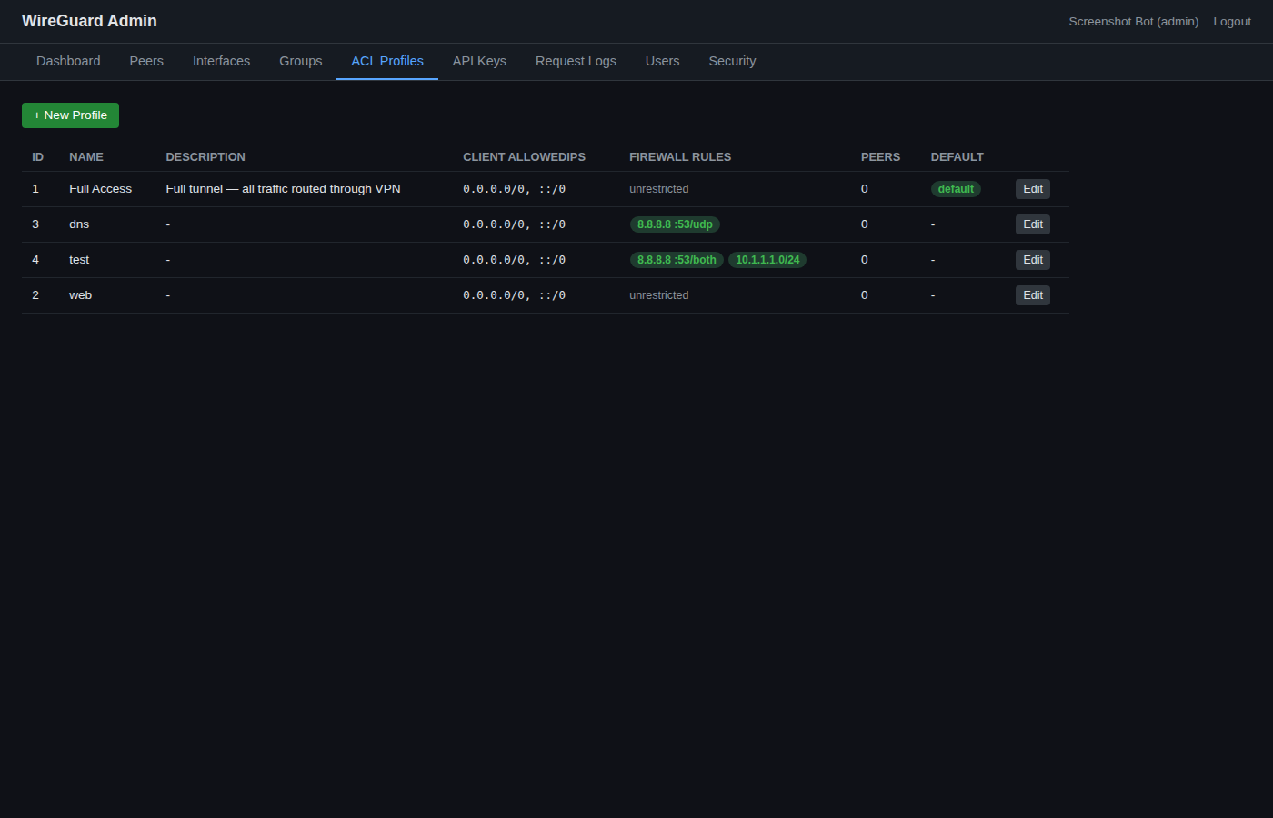 ACL profiles with visual rule builder